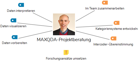 MAXQDA Projektberatung Stefan Rädiker